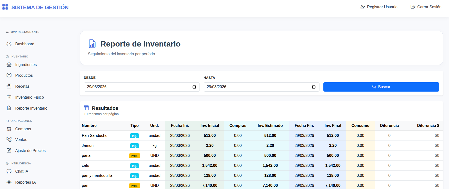 Inventario